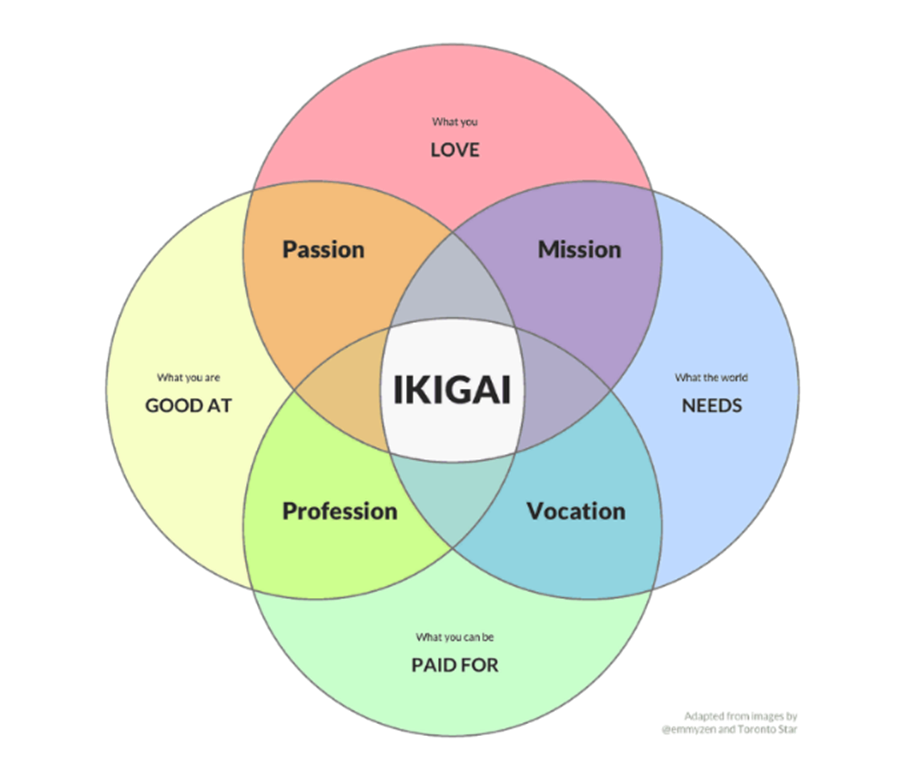 IKIGAI