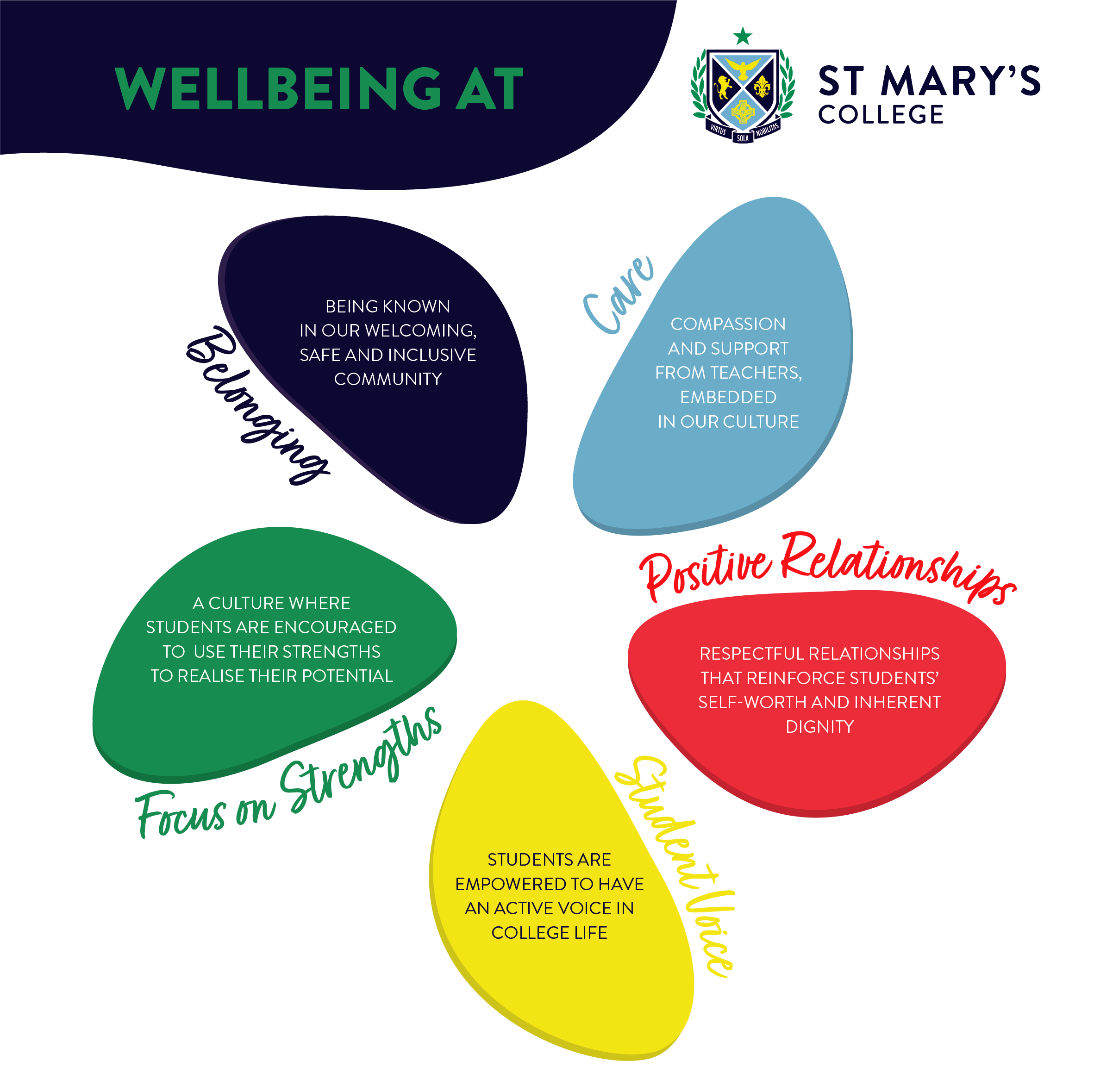 Wellbeing